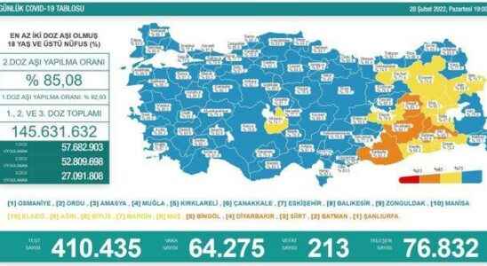 What will Health Minister Fahrettin Koca explain When is the