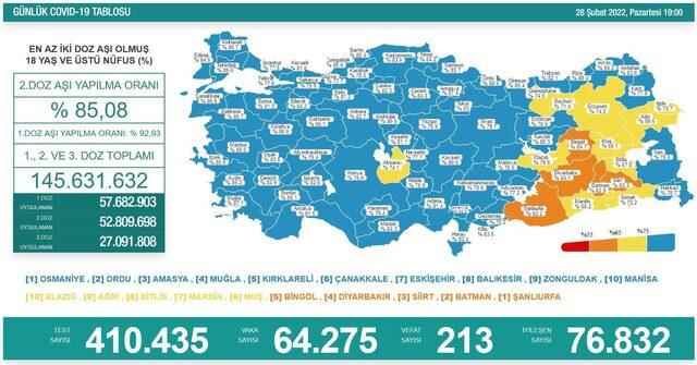 What will Health Minister Fahrettin Koca explain When is the