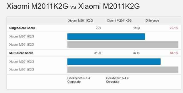 Xiaomi users beware The allegation of degrading performance became the