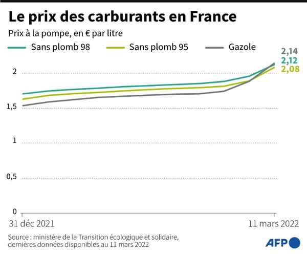 AFP