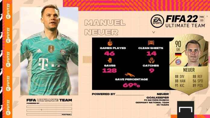 1649029448 206 FIFA 2022 Best Players