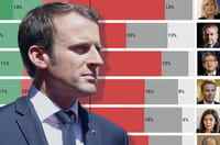 1649335829 818 duel serre avec Le Pen soutenu par Borloo Resultat des