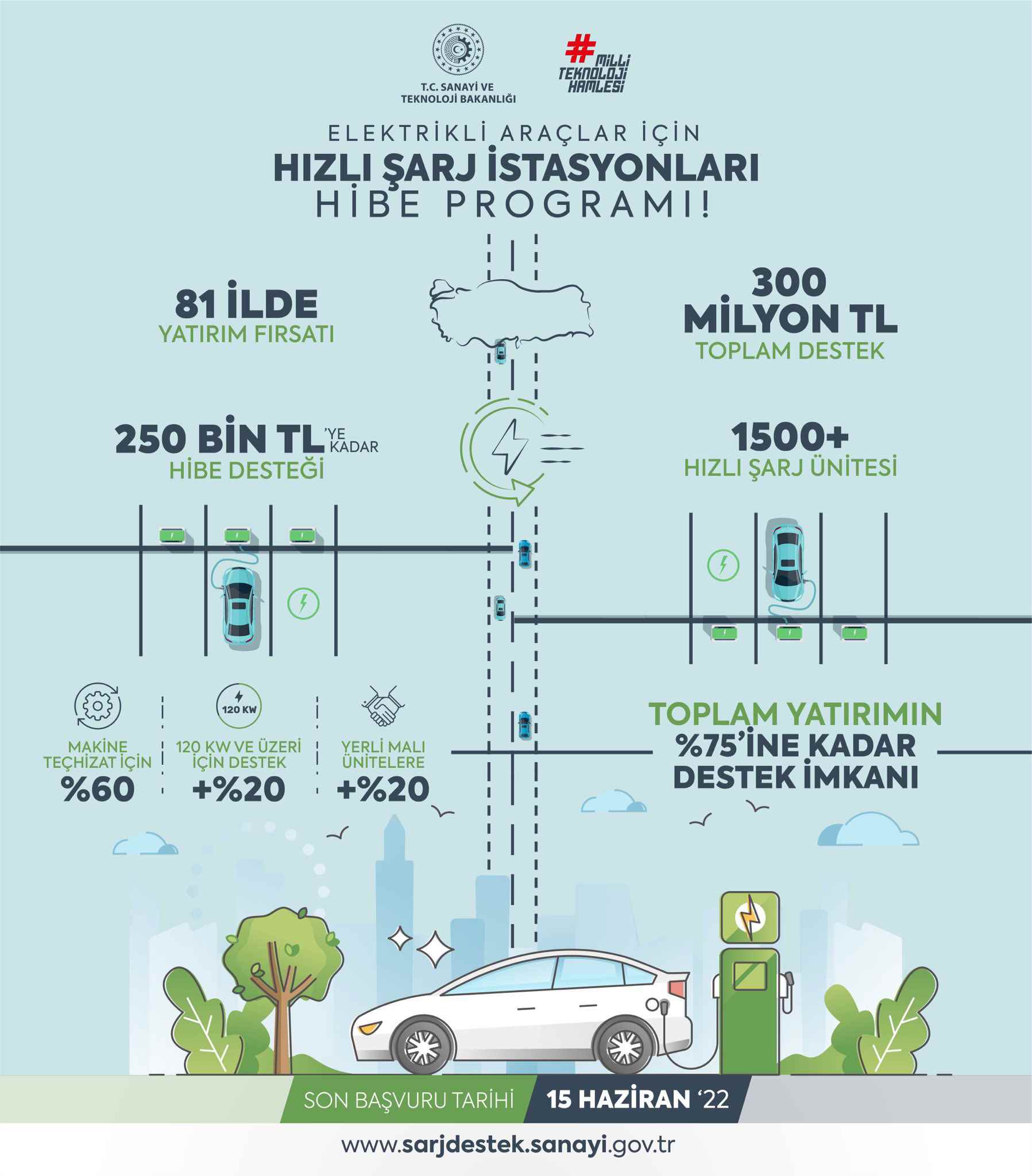 1650136891 732 Fast charging stations grant program for electric vehicles opened