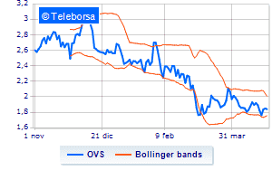 1651291297 OVS operations on the share buy back