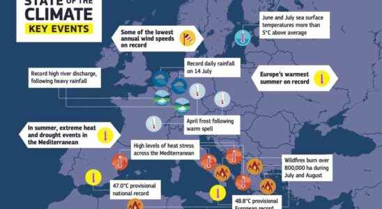 Climate Copernicus is alarmed by a summer 2021 of all