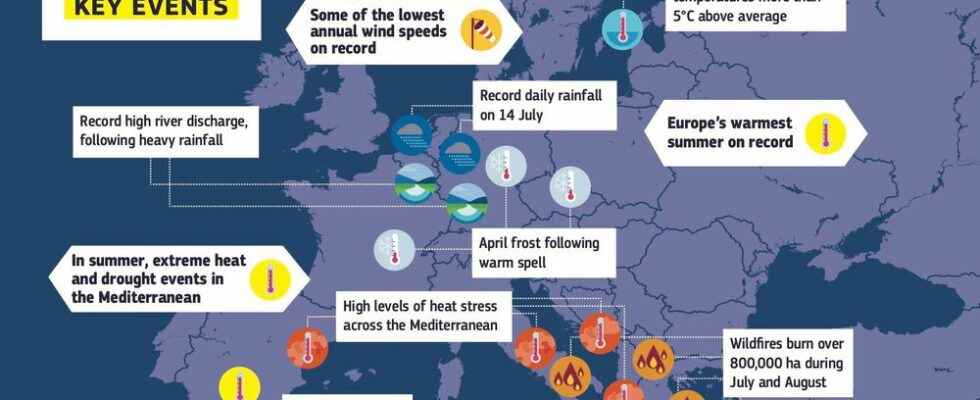 Climate Copernicus is alarmed by a summer 2021 of all