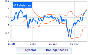 Cyberoo update on treasury shares