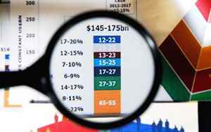 Emerging countries outlook worsening due to conflict and China decisions