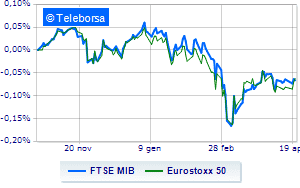 European stock exchanges in no particular order Paris on the