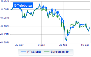 European stock exchanges up including Milan