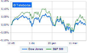 In red Wall Street with inflation and quarterly reports