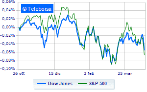 Limit your Wall Street losses