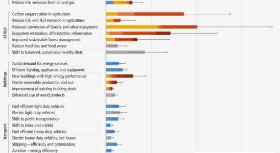 Macron Le Pen debate four untruths and aberrations on global warming