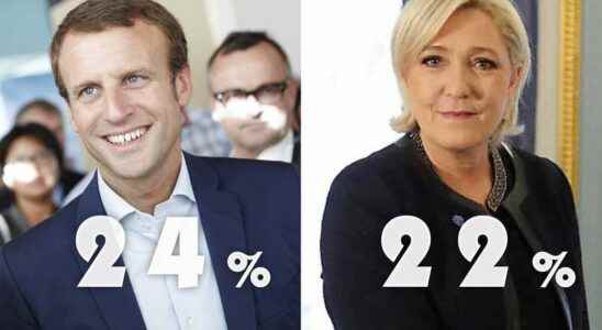 Macron Le Pen will play revenge on 2017