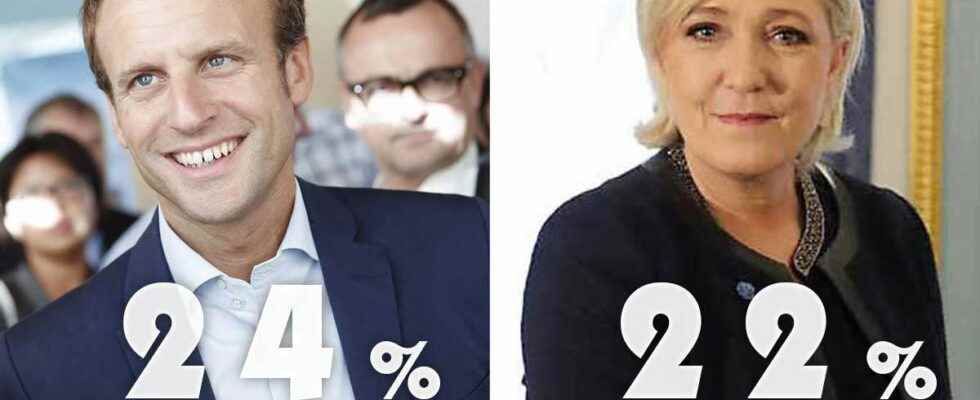 Macron Le Pen will play revenge on 2017