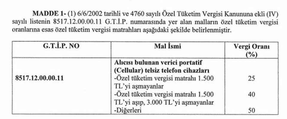 Mobile phone excise tax base has been reduced