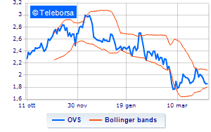 OVS operations on the share buy back