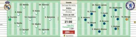 Possible alignment of Real Madrid and Chelsea in the quarterfinals