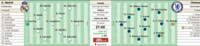 Possible alignment of Real Madrid and Chelsea in the quarterfinals