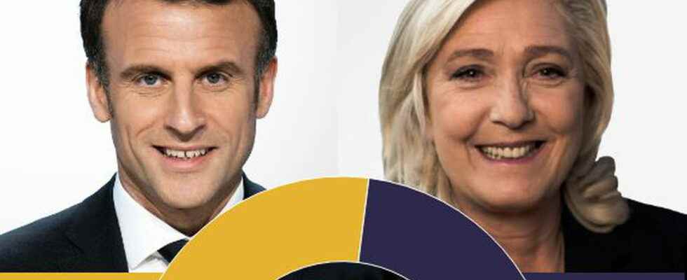 Presidential poll 2022 latest results on the Le Pen