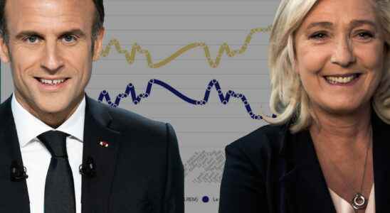 Presidential polls the latest poll on the Macron duel