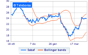 Sabaf continues the purchase of treasury shares