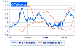 TXT e solutions summary of transactions on treasury shares