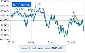 The American stock market is adrift on imminent rate hike