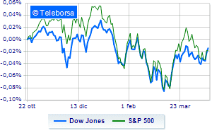 Wall Street goes negative