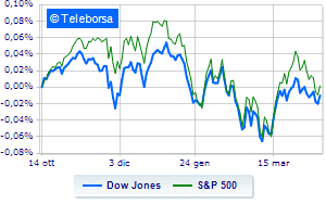 Wall Street in equilibrium after the first quarterly