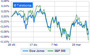 Wall Street tries to rebound Focus on quarterly reports