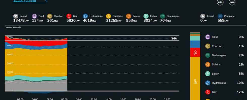 Warning risks of load shedding this Monday