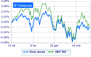 Weak Wall Street with chiaroscuro quarterly reports