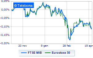 Widespread sales on the stock exchange Piazza Affari in decline