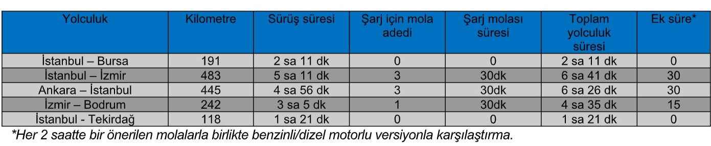 1651438056 199 Citroen Turkey gave range examples over the electric C4