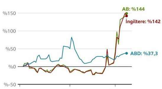 1651728438 How dependent is the world on Russian oil