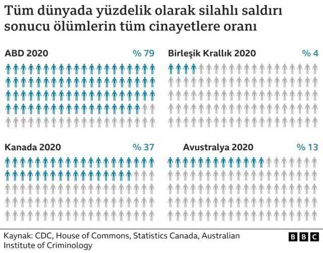 place of armed attacks in death rates