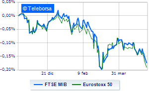 European markets shine Financeit