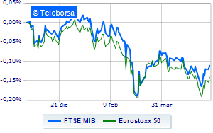 European stock exchanges on parity UniCredit does not react to