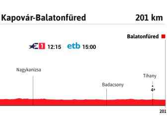 Giro dItalia today stage 3 Schedule profile and route