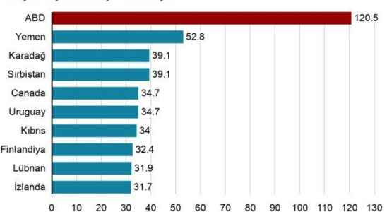 Gun culture in the USA Firearms are the cause of