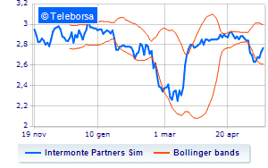 Intermonte information on the purchase of treasury shares