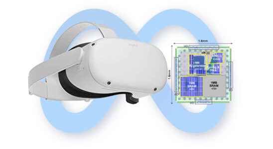 Meta has developed a chip for the photorealistic avatars of