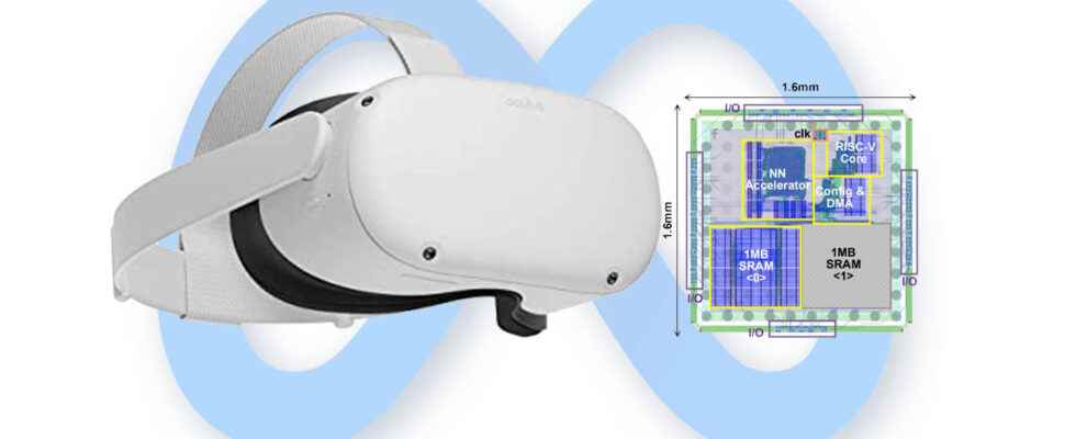 Meta has developed a chip for the photorealistic avatars of