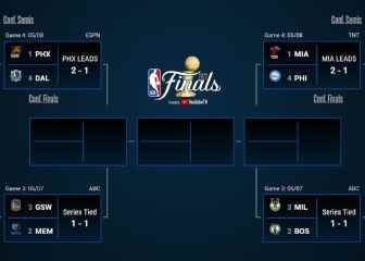 NBA Playoffs 2022 classified teams bracket games and second round