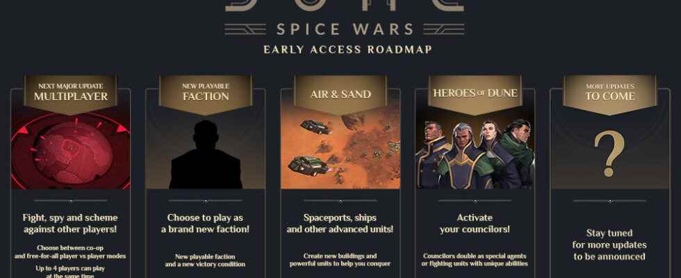 New roadmap released for Dune Spice Wars