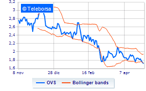 OVS information on the share buy back