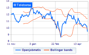 Openjobmetis information on share buy back