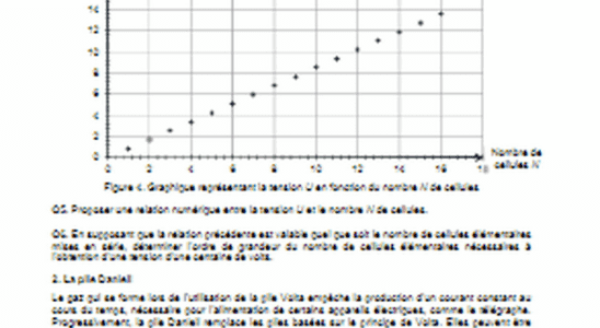 Physics chemistry subject at the baccalaureate specialty correction of the three