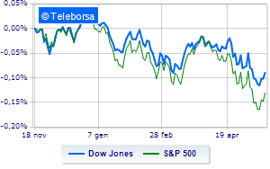 Positive Wall Street pending Powell